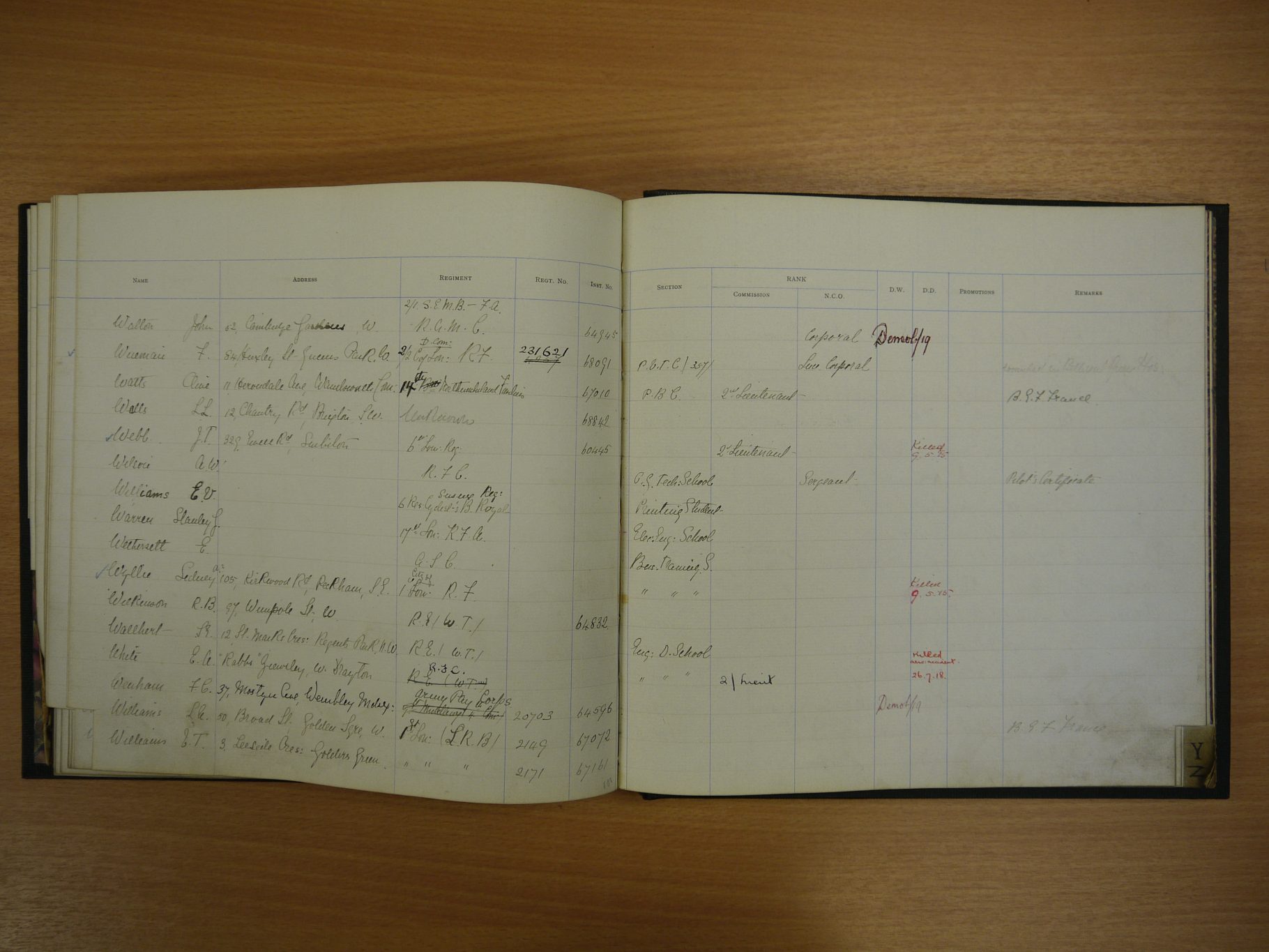 Page from the Polytechnic's active service register